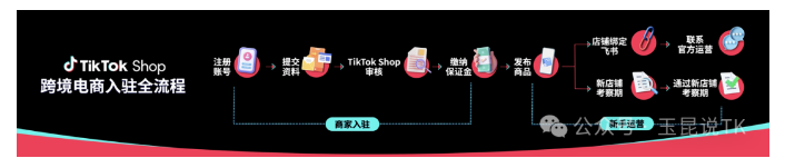 跨境卖家福音|Tiktok shop重拳出击，入驻门槛降低！